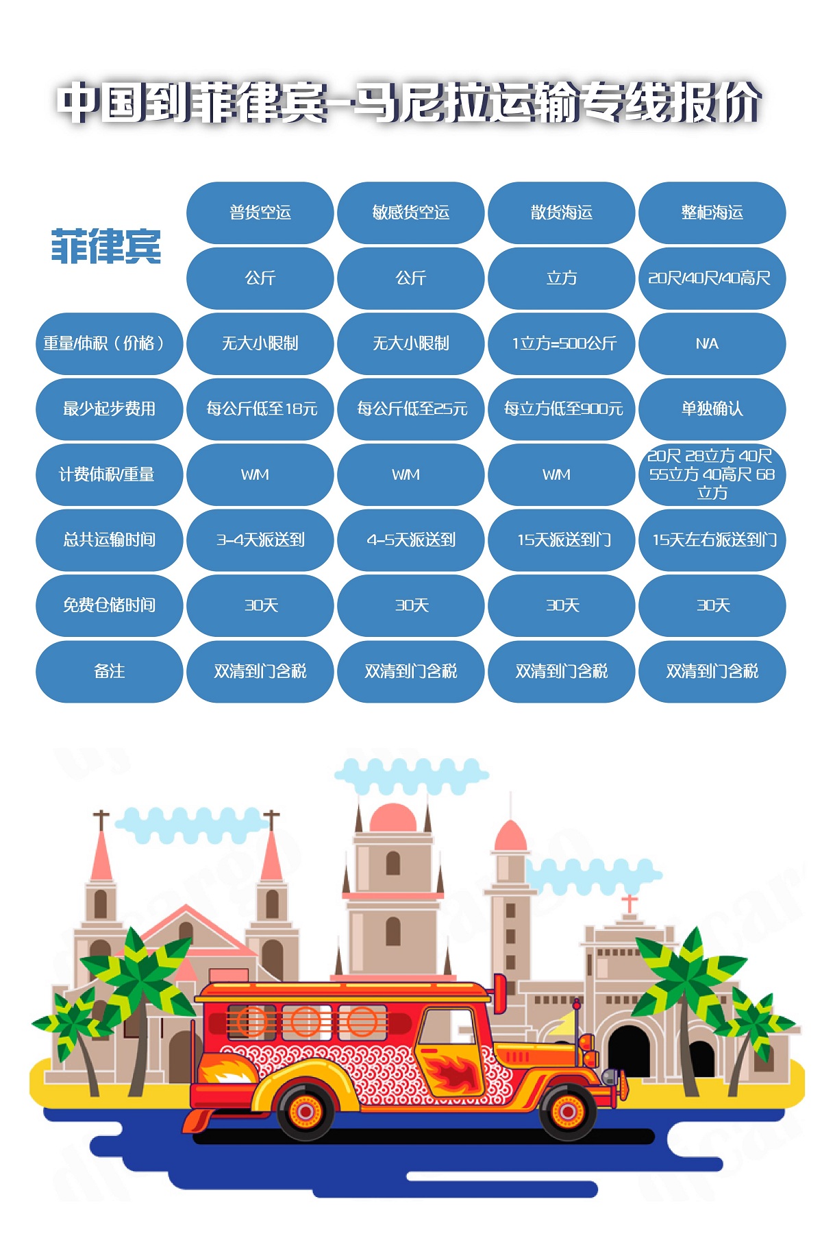 菲律賓海運(yùn)雙清專(zhuān)線